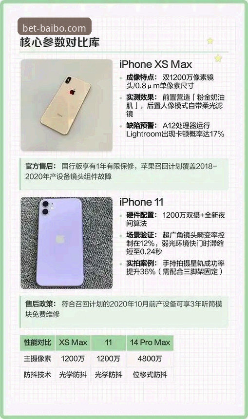 百博sports官网地址 百博sports官网地址与虚假入口的终极对比:资深用户教你如何安全访问